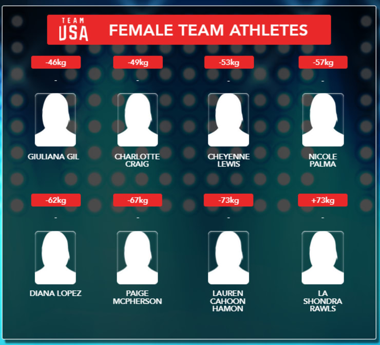 2013 WORLD CHAMPIONSHIPS FEMALE TEAM